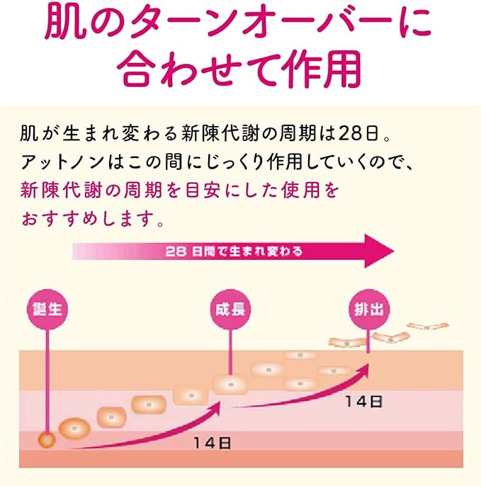 Atnon EX 5g