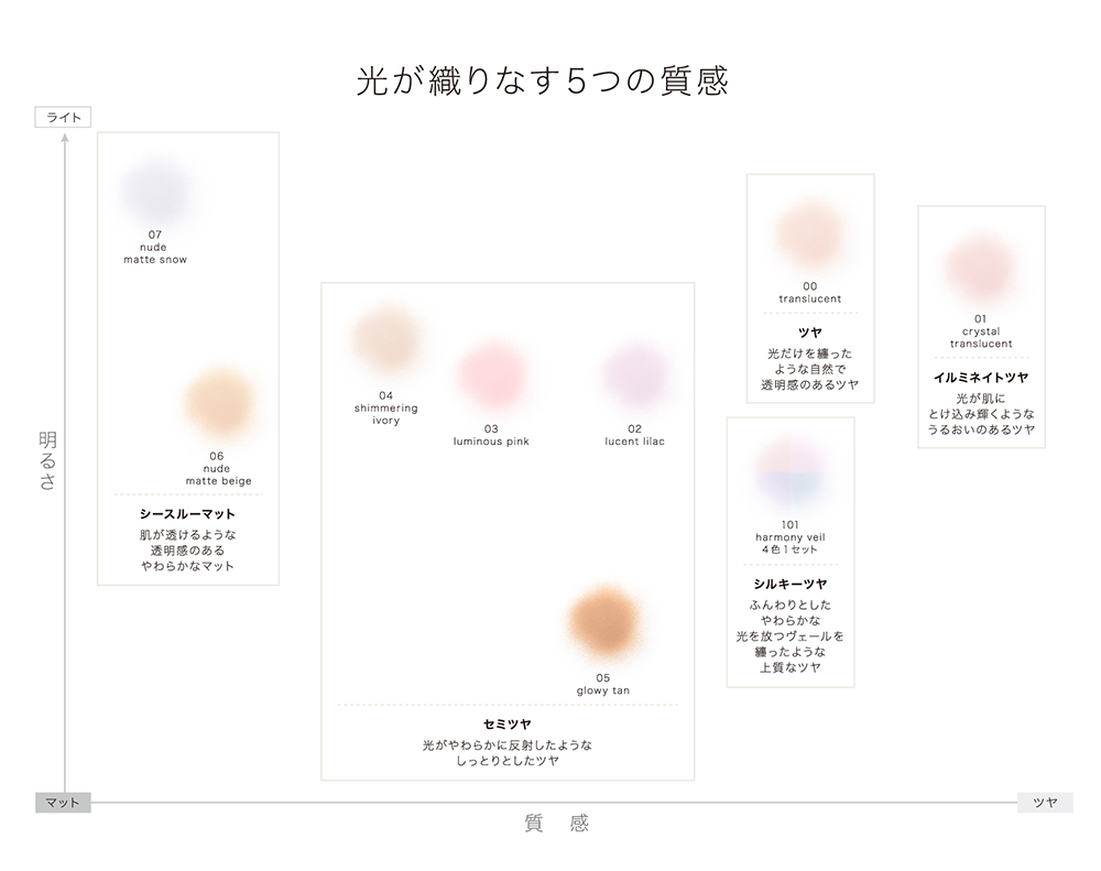 DECORTE – Loose Powder 20 gr Shade 02 Lucent Lilac
